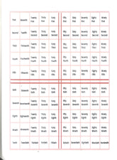 PRABHADEEP MATHS ACTIVITY SHEET BOOK 2