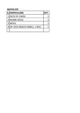 PRABHADEEP LOWER KG MATHS KIT