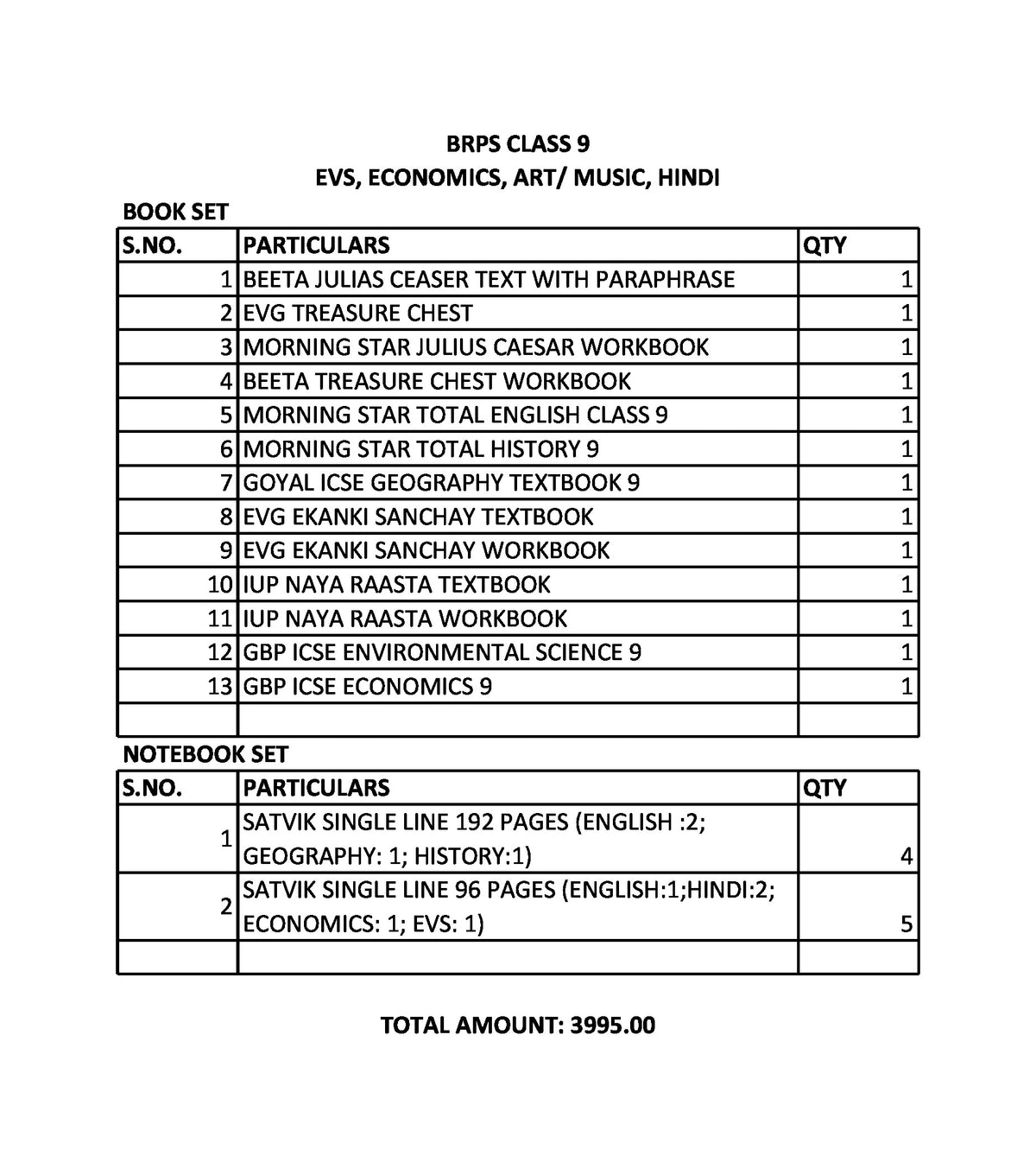 BRPS CLASS 9 EVS, ECONOMICS, ART / MUSIC, HINDI