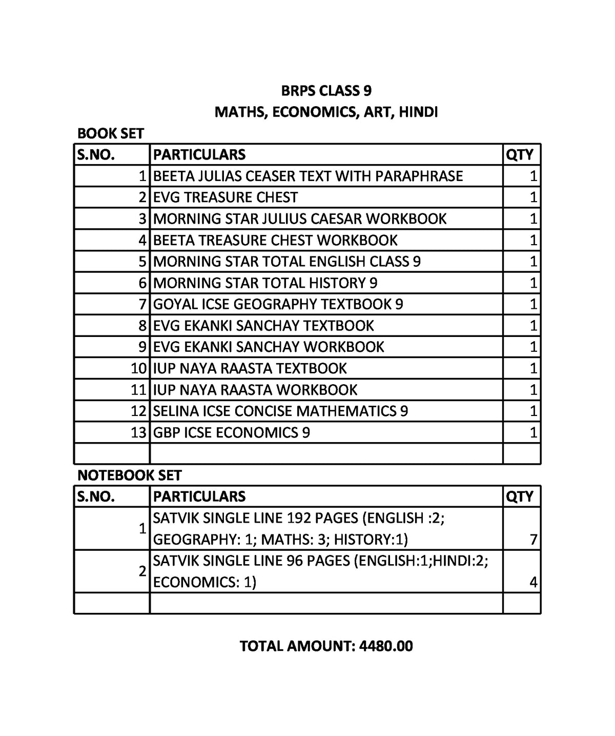 BRPS CLASS 9 MATHS, ECONOMICS, ART, HINDI