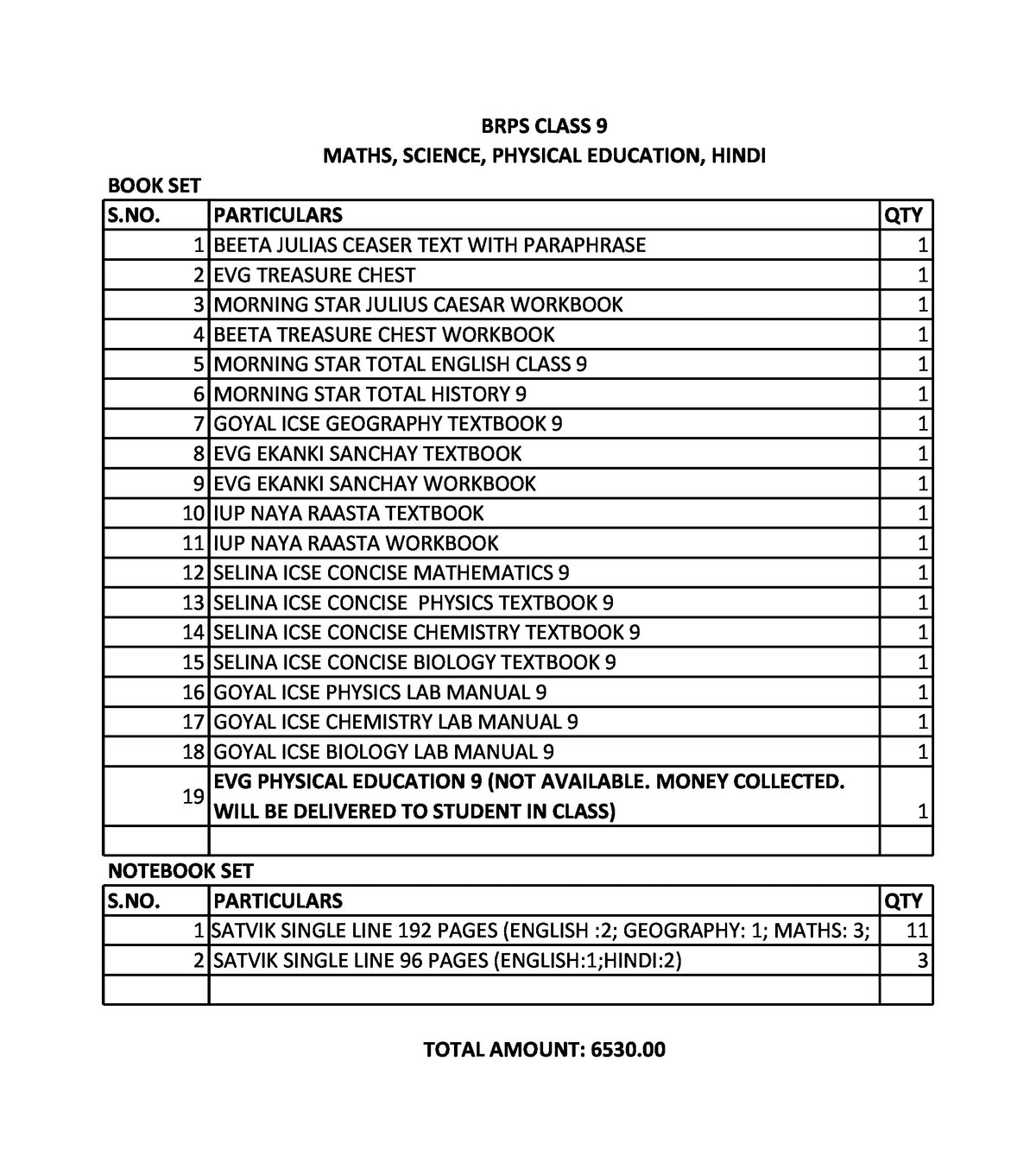 BRPS CLASS 9 MATHS, SCIENCE, PHYSICAL EDUCATION, HINDI