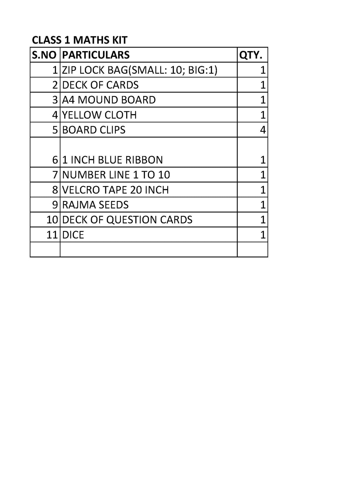 SANSKRITI CLASS 1 MATH KIT