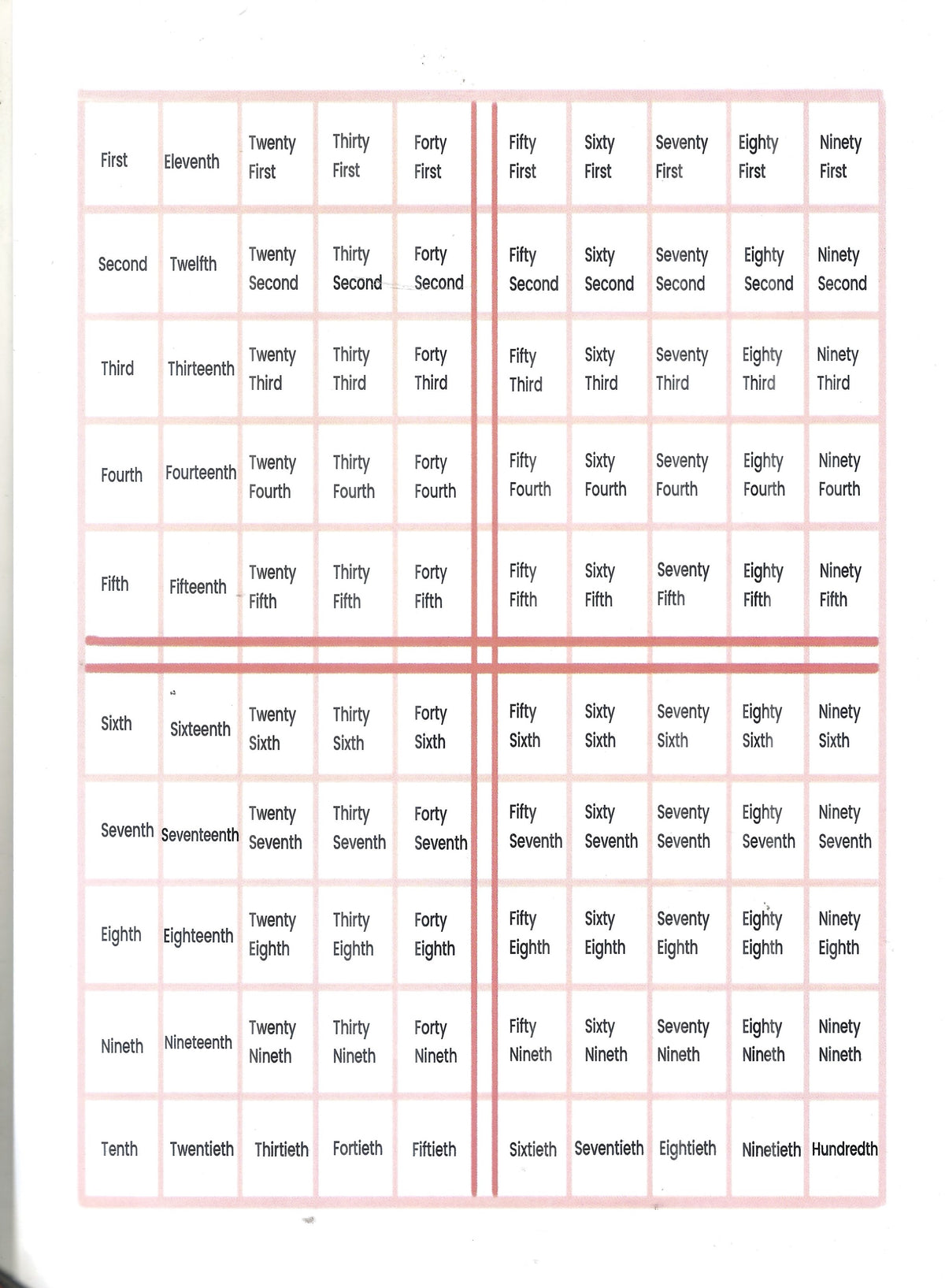 PRABHADEEP MATHS ACTIVITY SHEET BOOK 2