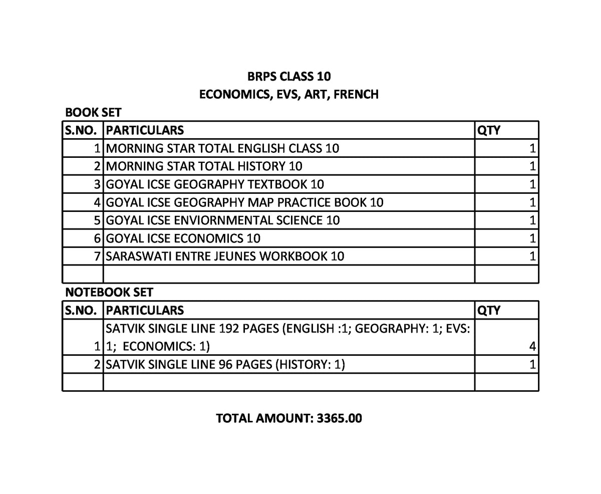 BRPS CLASS 10 ECONOMICS, EVS, ART, FRENCH