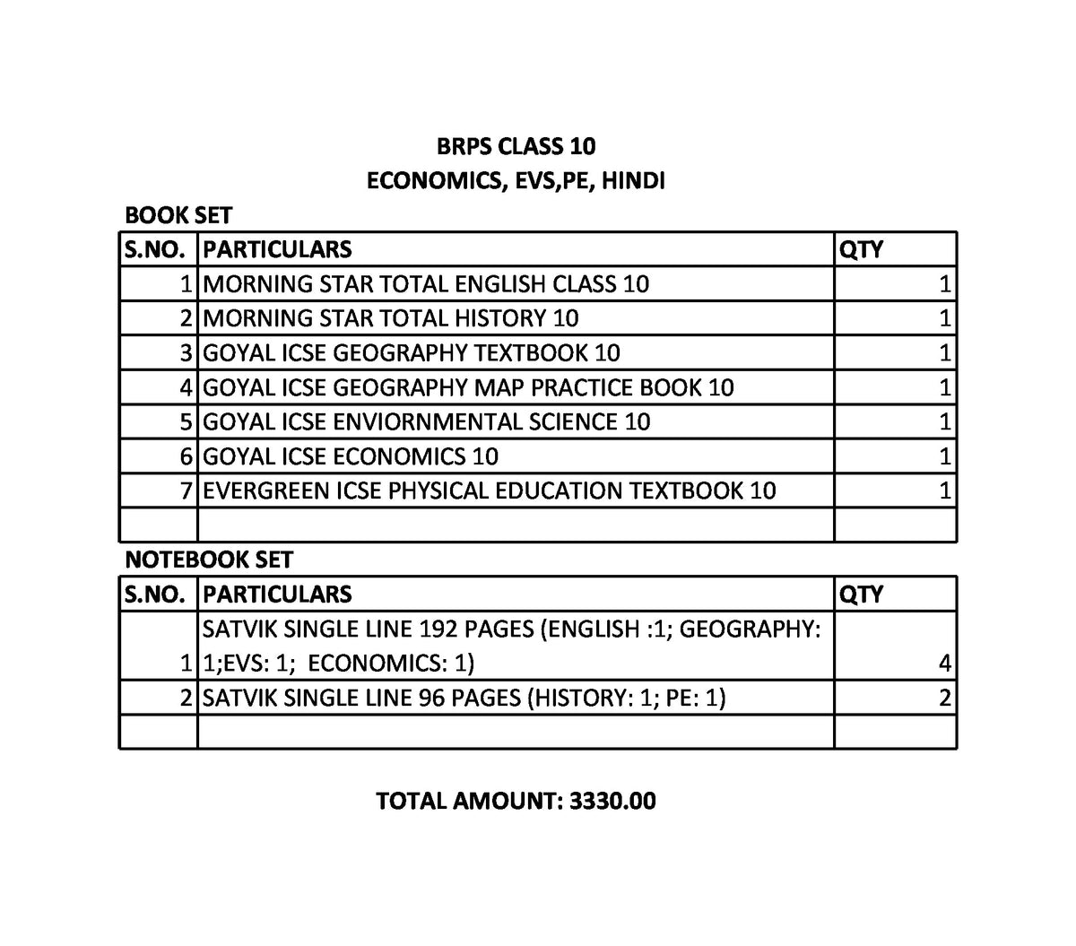 BRPS CLASS 10 ECONOMICS, EVS,PE, HINDI