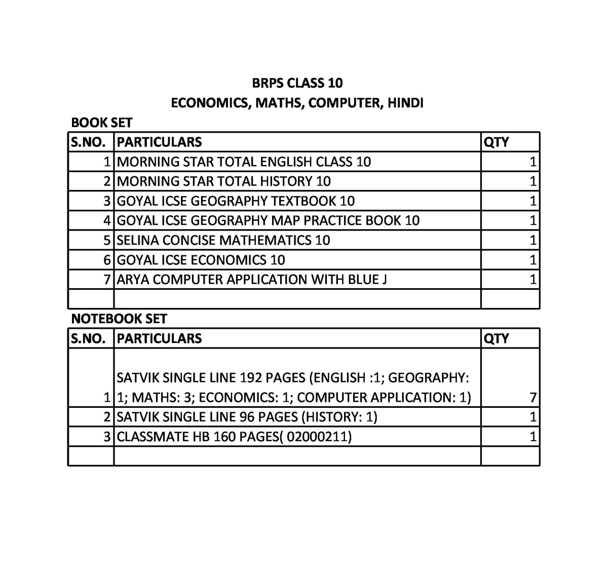 BRPS CLASS 10 ECONOMICS, MATHS, COMPUTER, HINDI