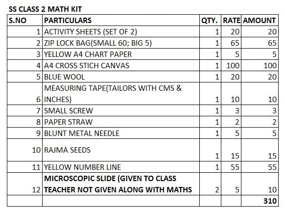 SS CLASS 2 MATHS KIT 2025-2026