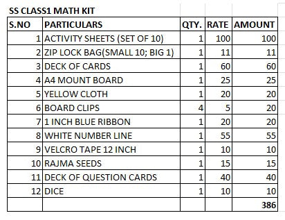 SS CLASS 1 MATHS KIT 2025-2026
