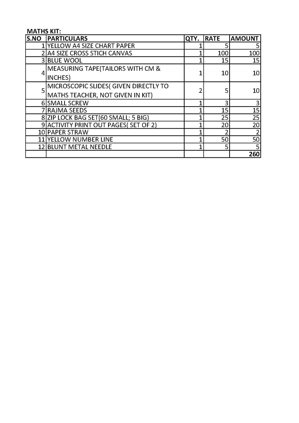 SANSKRITI SCHOOL CLASS 2 MATHS KIT