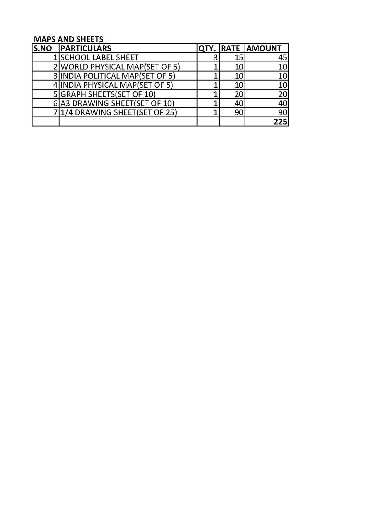 SANSKRITI SCHOOL CLASS 6 MAPS & SHEETS SET