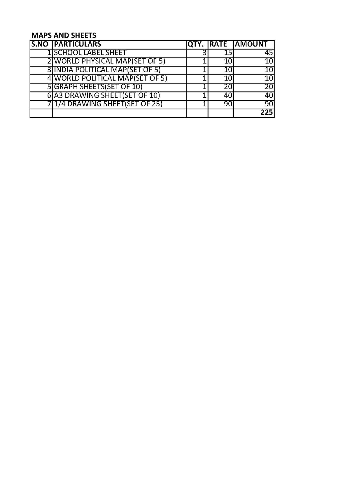 SANSKRITI SCHOOL CLASS 7 MAPS & SHEETS